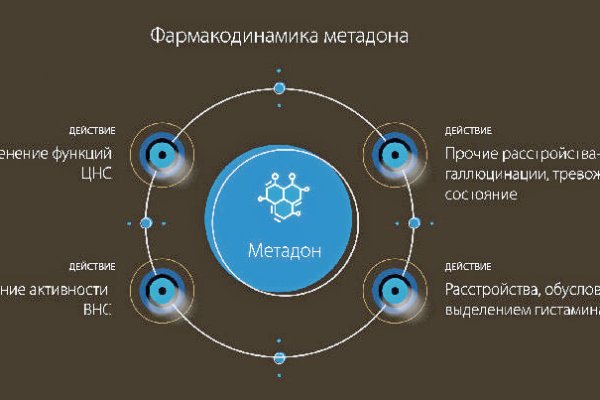 Kraken официальные зеркала