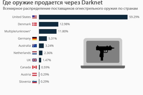 Кракен точка