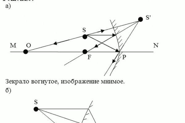 Кракен макет даркнет